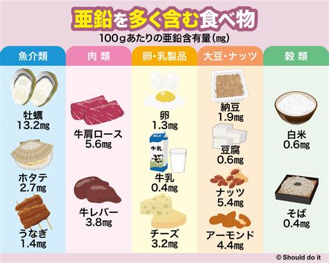 オナ禁 亜鉛|亜鉛をとると勃起に効果あり？不足するリスクや亜鉛が多い食材。